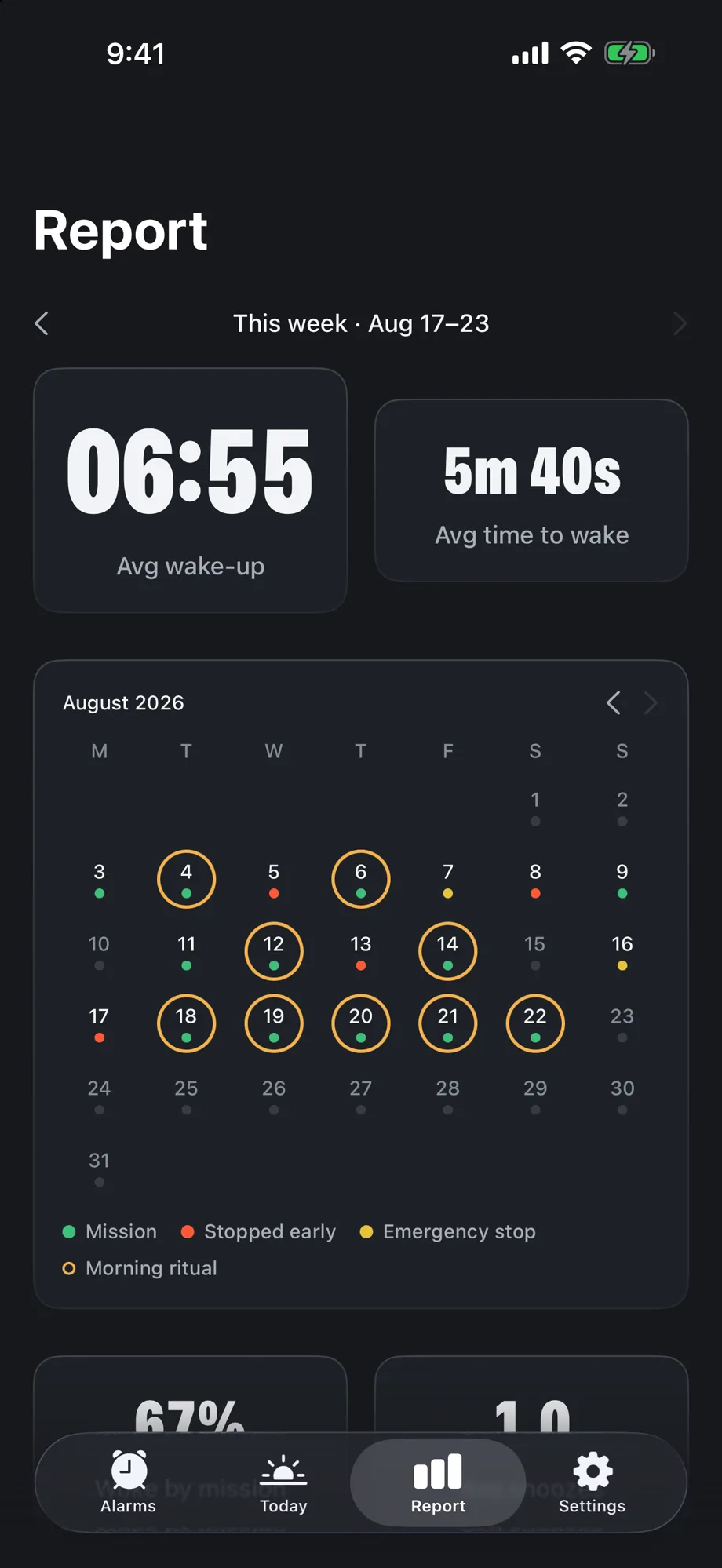 The report calendar marking each morning as mission, stopped early, or emergency stop.